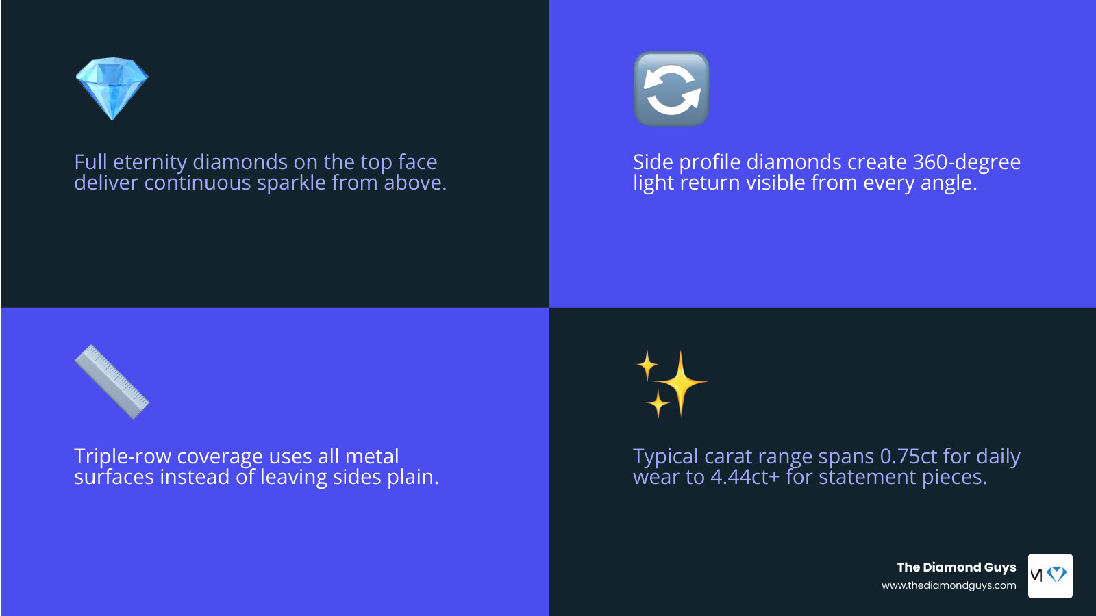 Infographic showing triple-row diamond setting structure and 3-sided eternity band design breakdown infographic Infographic showing triple-row diamond setting structure and 3-sided eternity band design breakdown infographic