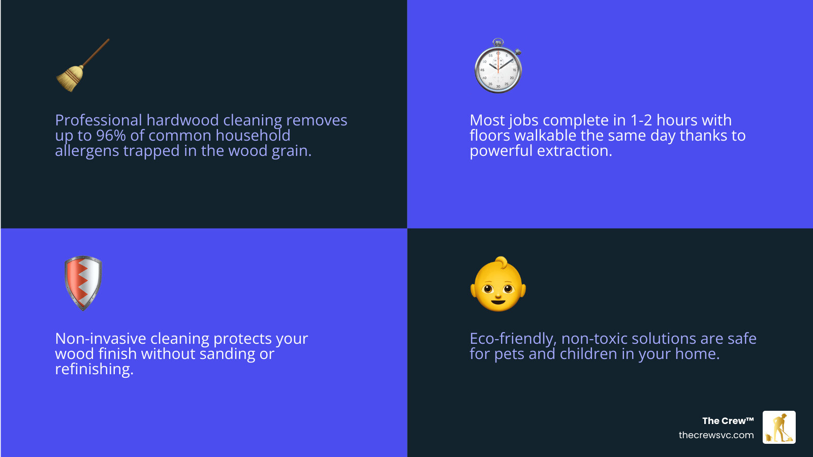 Infographic showing 96% allergen removal rate, recommended cleaning frequency, and professional process steps infographic