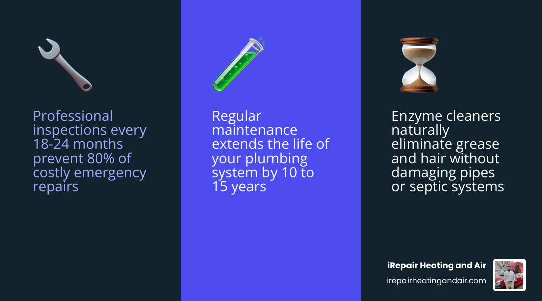 Infographic showing that regular cleaning can extend plumbing lifespan by 10-15 years infographic Infographic showing that regular cleaning can extend plumbing lifespan by 10-15 years infographic