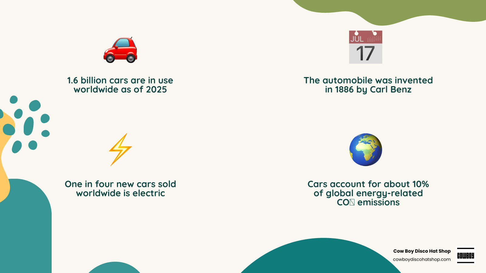 Infographic showing the evolution of the automobile from the 1886 Benz Patent-Motorwagen to 2026 electric vehicles