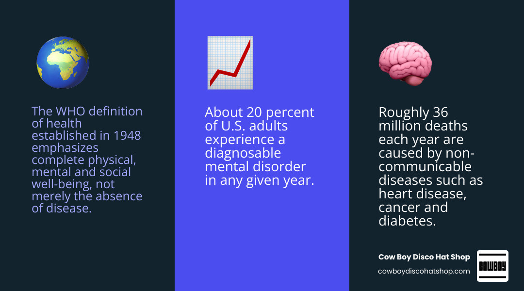 Infographic showing the evolution of the health definition from the 1948 WHO model to holistic wellness in 2026 infographic