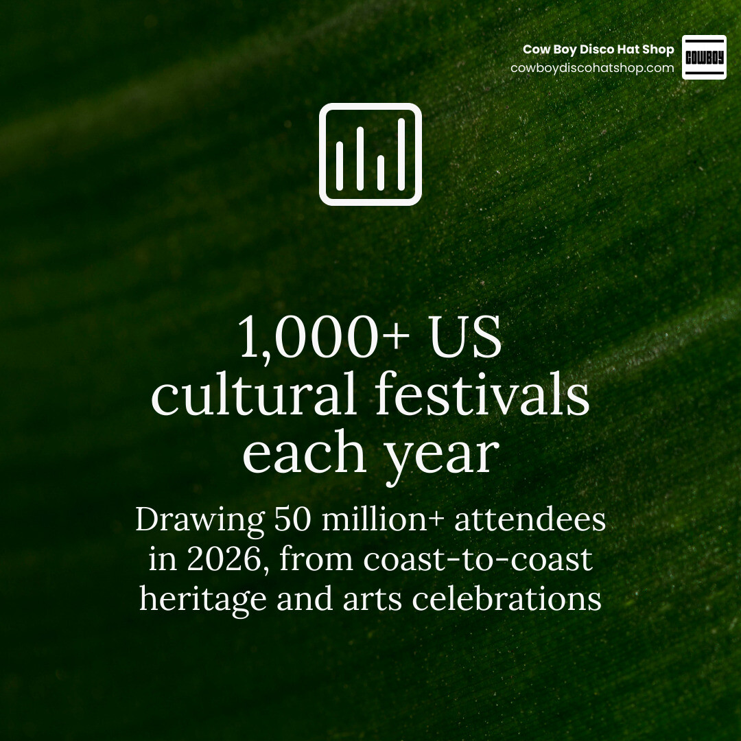2026 US Festival Calendar month-by-month guide with top events by region and type infographic