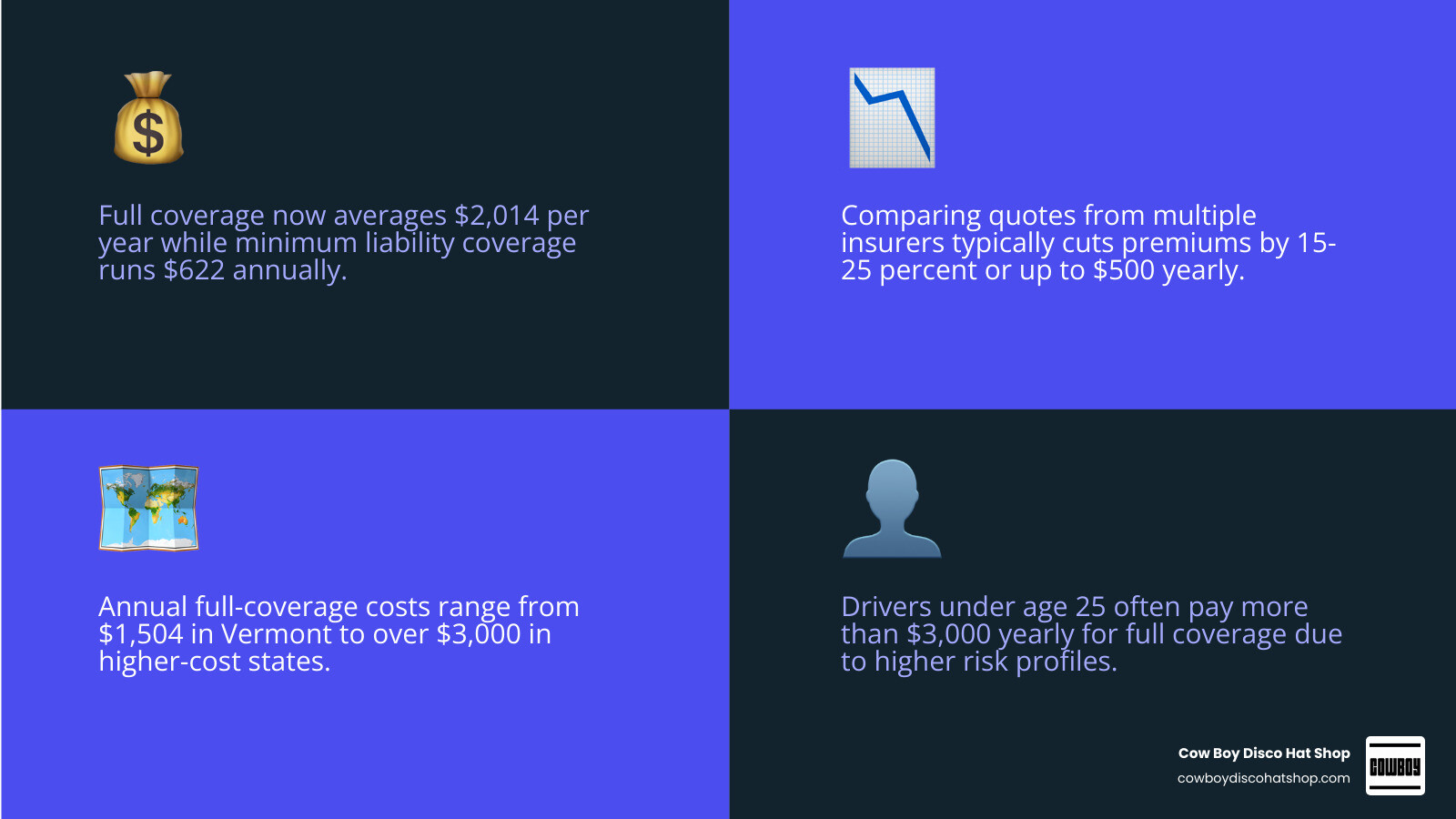 Infographic showing 2026 average car insurance costs, cheapest providers, and top discounts for drivers infographic Infographic showing 2026 average car insurance costs, cheapest providers, and top discounts for drivers infographic