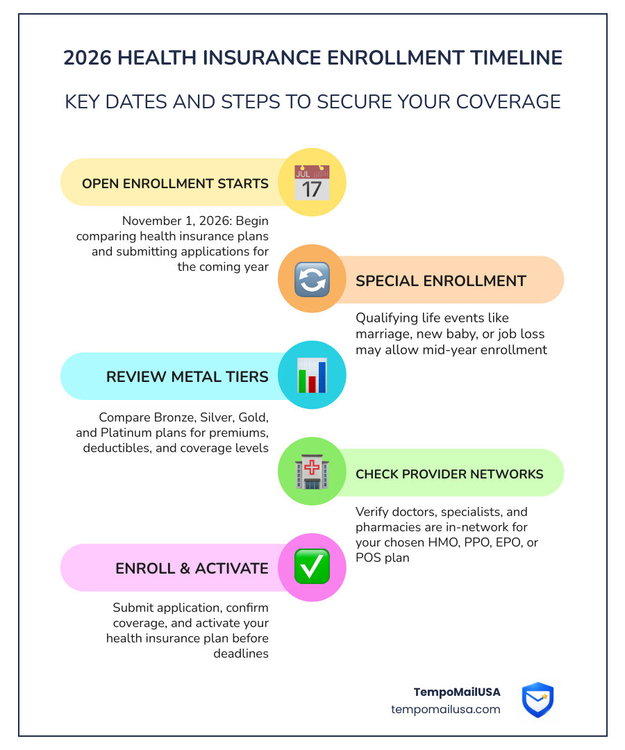 2026 health insurance enrollment timeline and metal tier comparison infographic infographic 2026 health insurance enrollment timeline and metal tier comparison infographic infographic