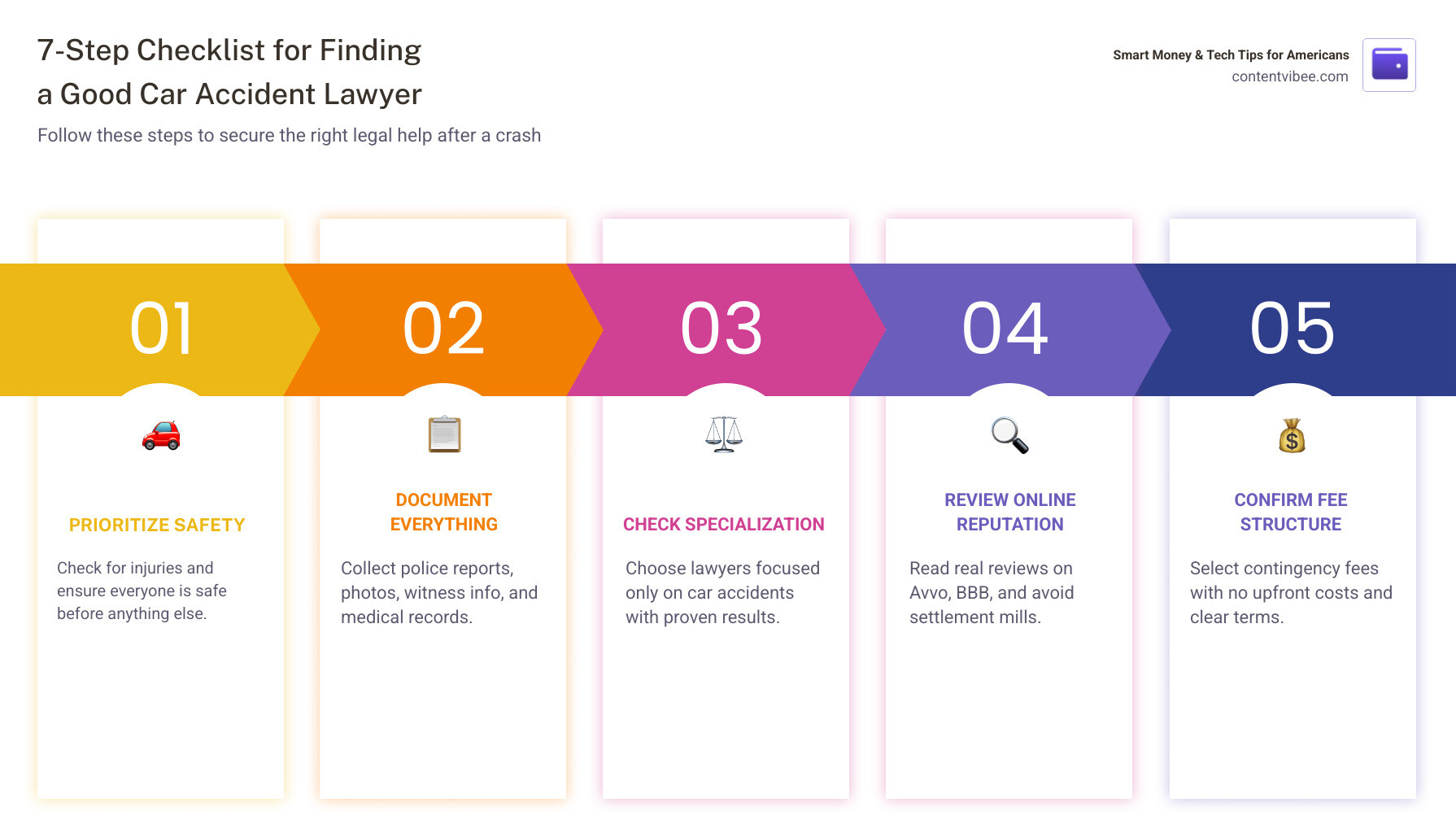infographic summarizing the 7-step checklist for finding a good car accident lawyer infographic