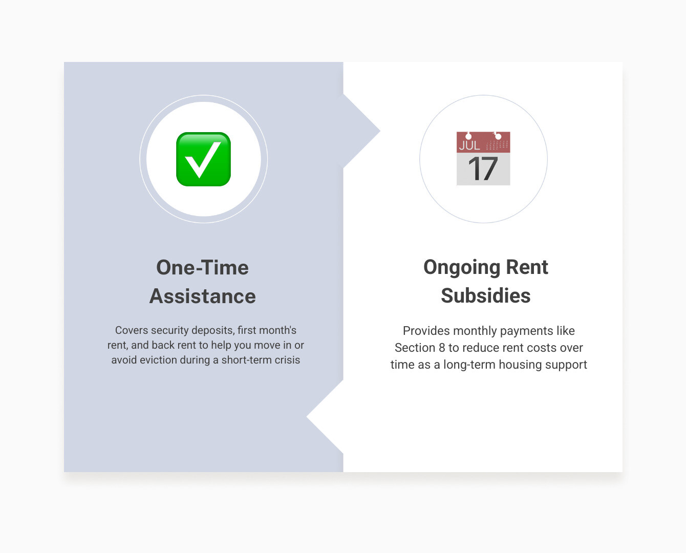 Infographic: one-time deposit and rental assistance vs. ongoing rent subsidies — key differences explained infographic Infographic: one-time deposit and rental assistance vs. ongoing rent subsidies — key differences explained infographic