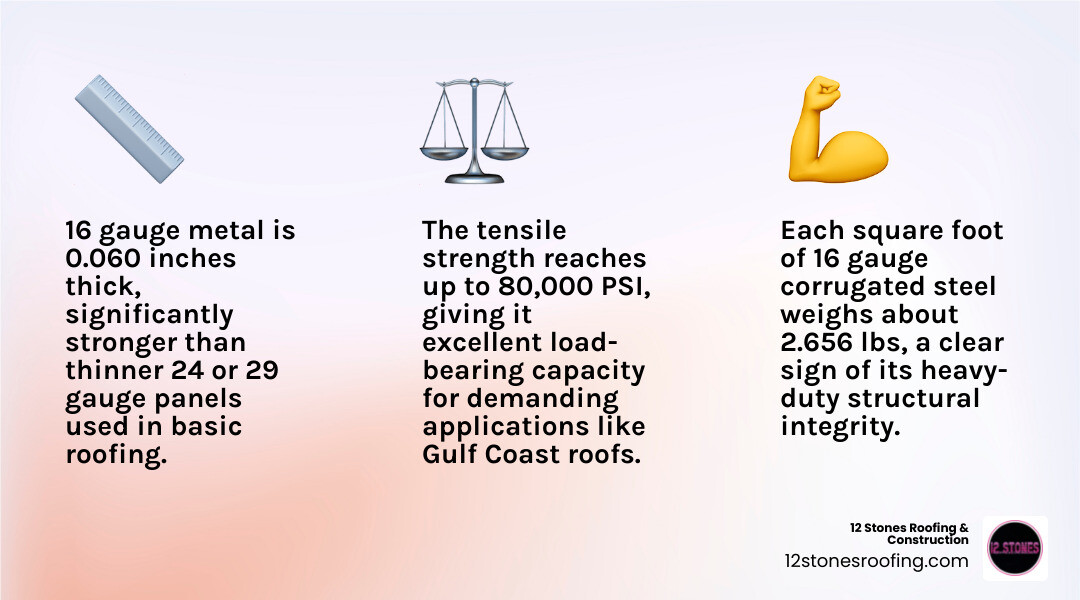 Infographic comparing metal gauge thickness numbers to actual inches and strength ratings infographic