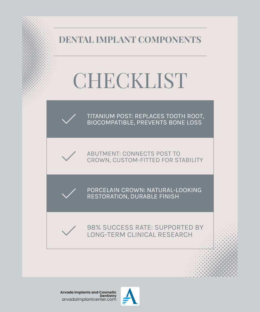 Dental implant components cost comparison infographic showing single tooth, overdenture, and All-on-4 pricing infographic