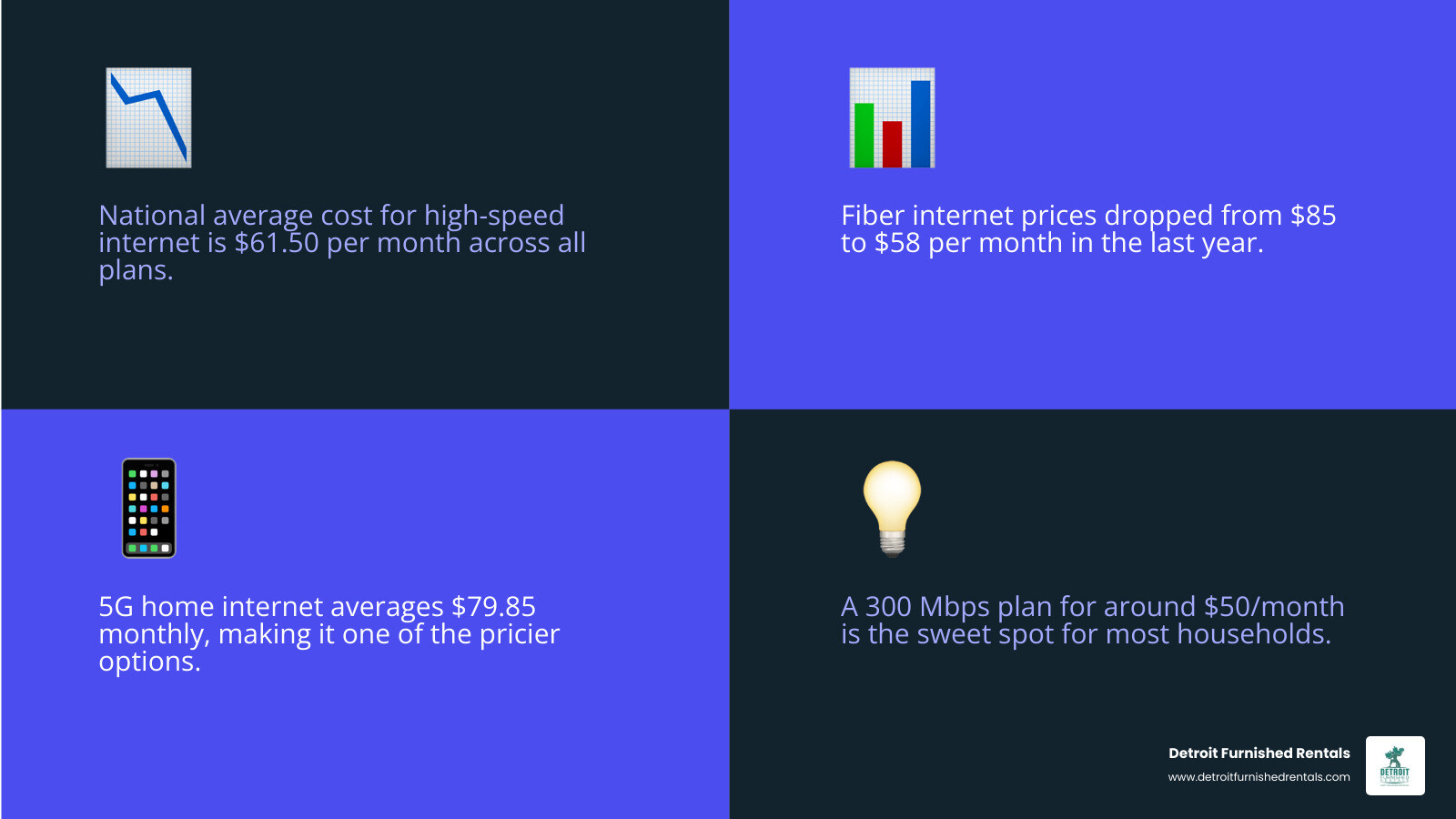 Infographic showing average monthly internet costs by connection type and key cost factors in 2026 infographic Infographic showing average monthly internet costs by connection type and key cost factors in 2026 infographic