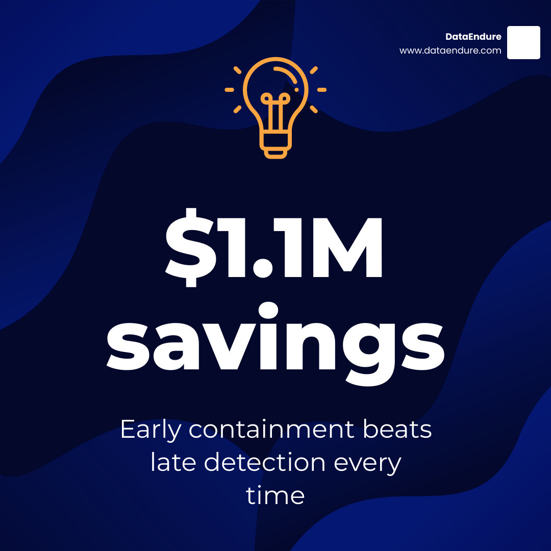Infographic showing early containment savings and automation ROI infographic Infographic showing early containment savings and automation ROI infographic