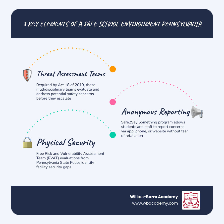 10 essential steps for Pennsylvania school safety planning infographic infographic 10 essential steps for Pennsylvania school safety planning infographic infographic