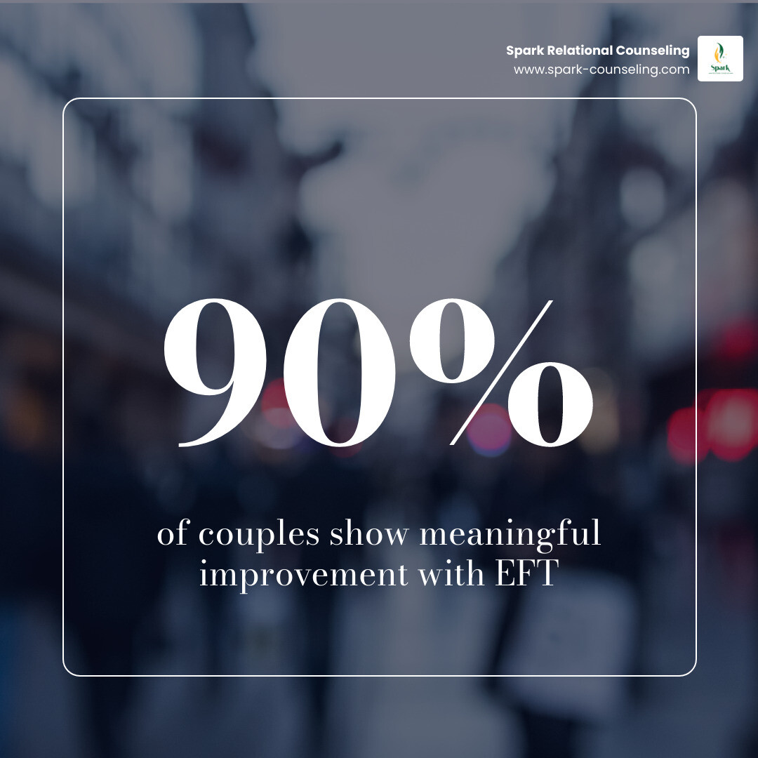 EFT outcomes infographic 90 percent improve 70 percent full repair infographic EFT outcomes infographic 90 percent improve 70 percent full repair infographic