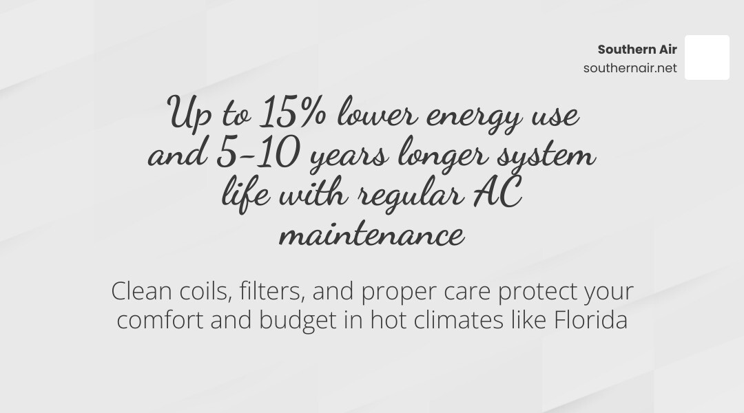 Benefits of regular AC maintenance infographic with energy savings, lifespan extension, and key tasks infographic Benefits of regular AC maintenance infographic with energy savings, lifespan extension, and key tasks infographic