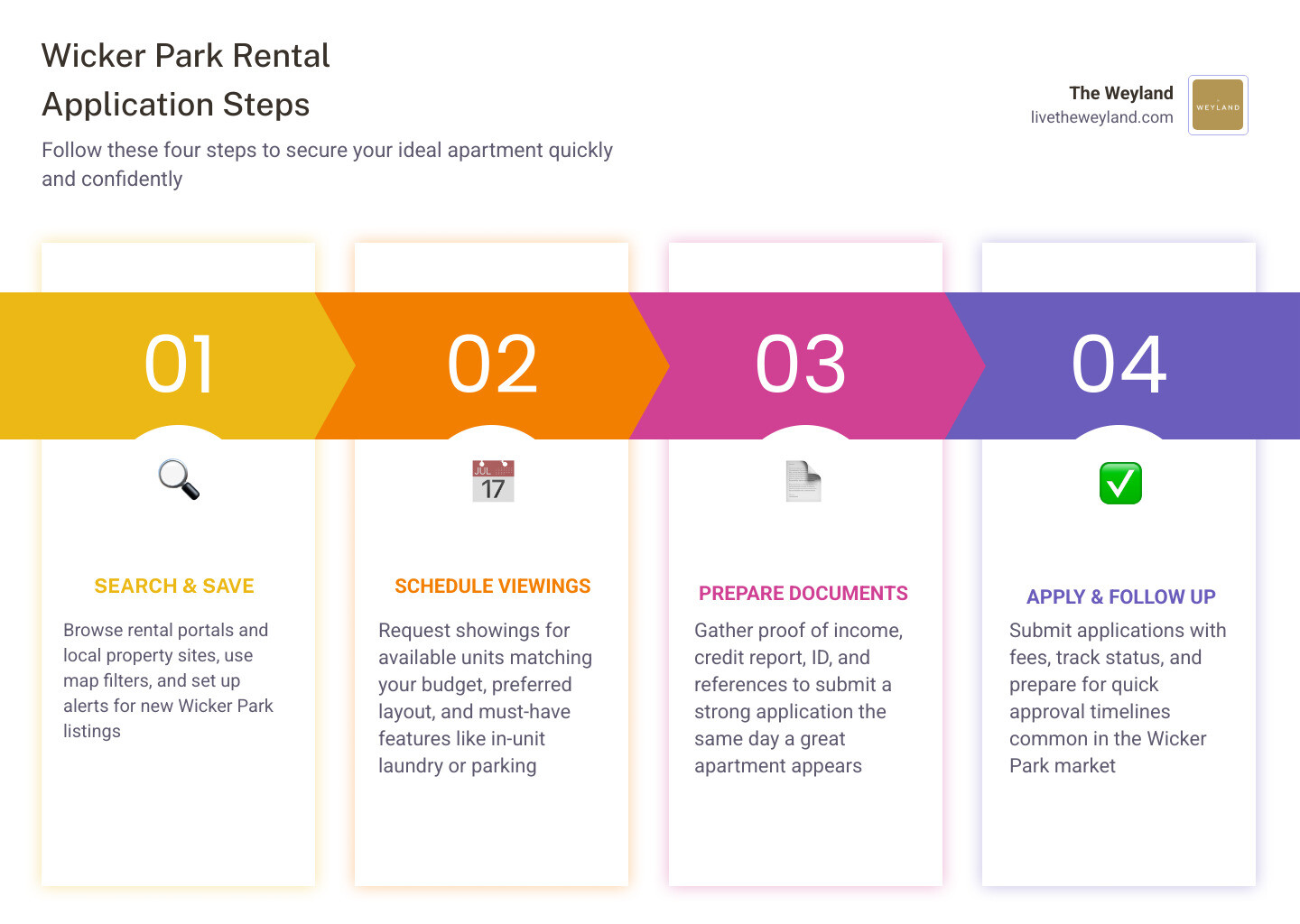 infographic of wicker park rental application steps infographic infographic of wicker park rental application steps infographic