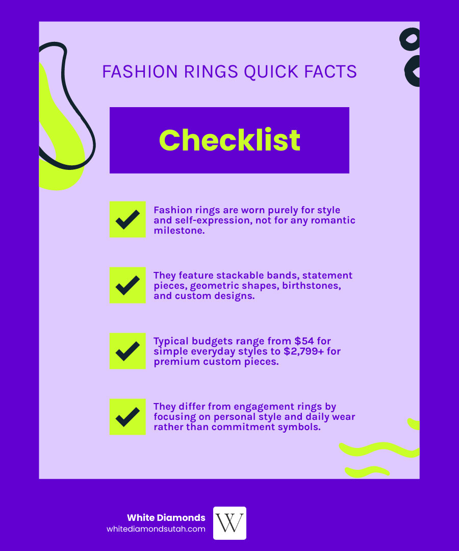 Infographic showing types of fashion rings, price ranges, materials, and how they differ from bridal rings infographic