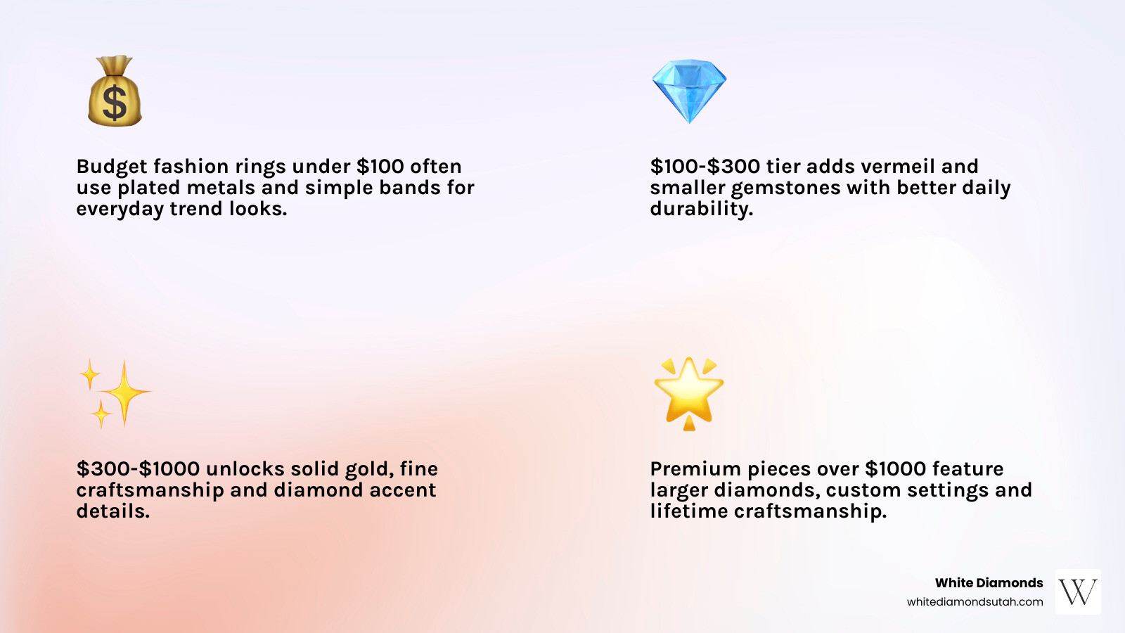 fashion ring price tiers from budget to fine jewelry infographic