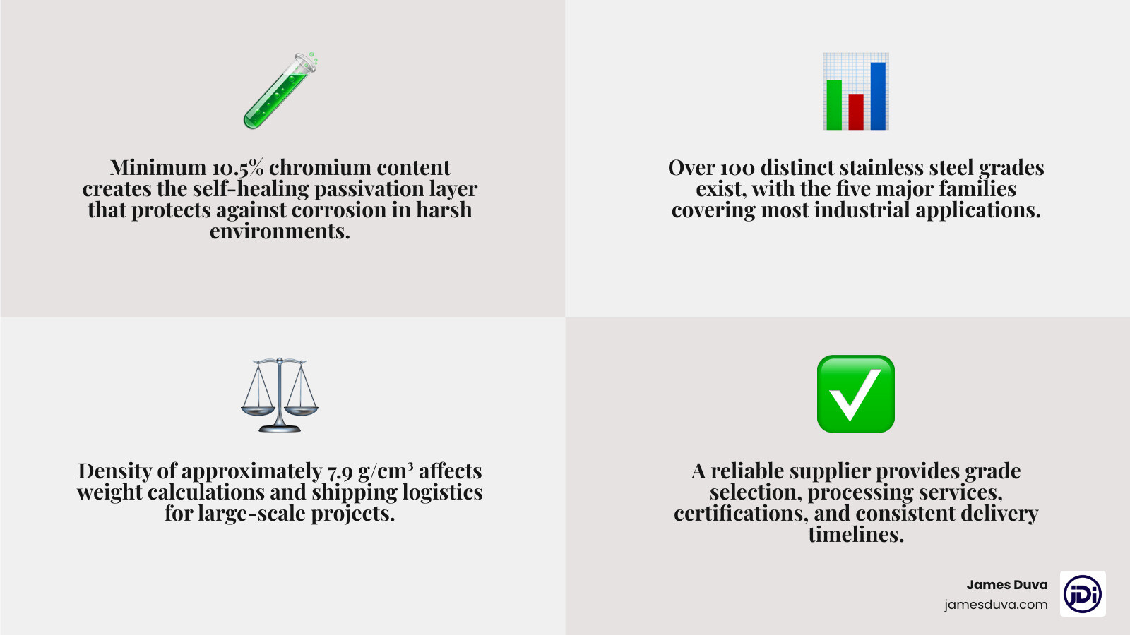 Infographic showing stainless steel composition, passivation layer, key grades, and supplier selection checklist infographic