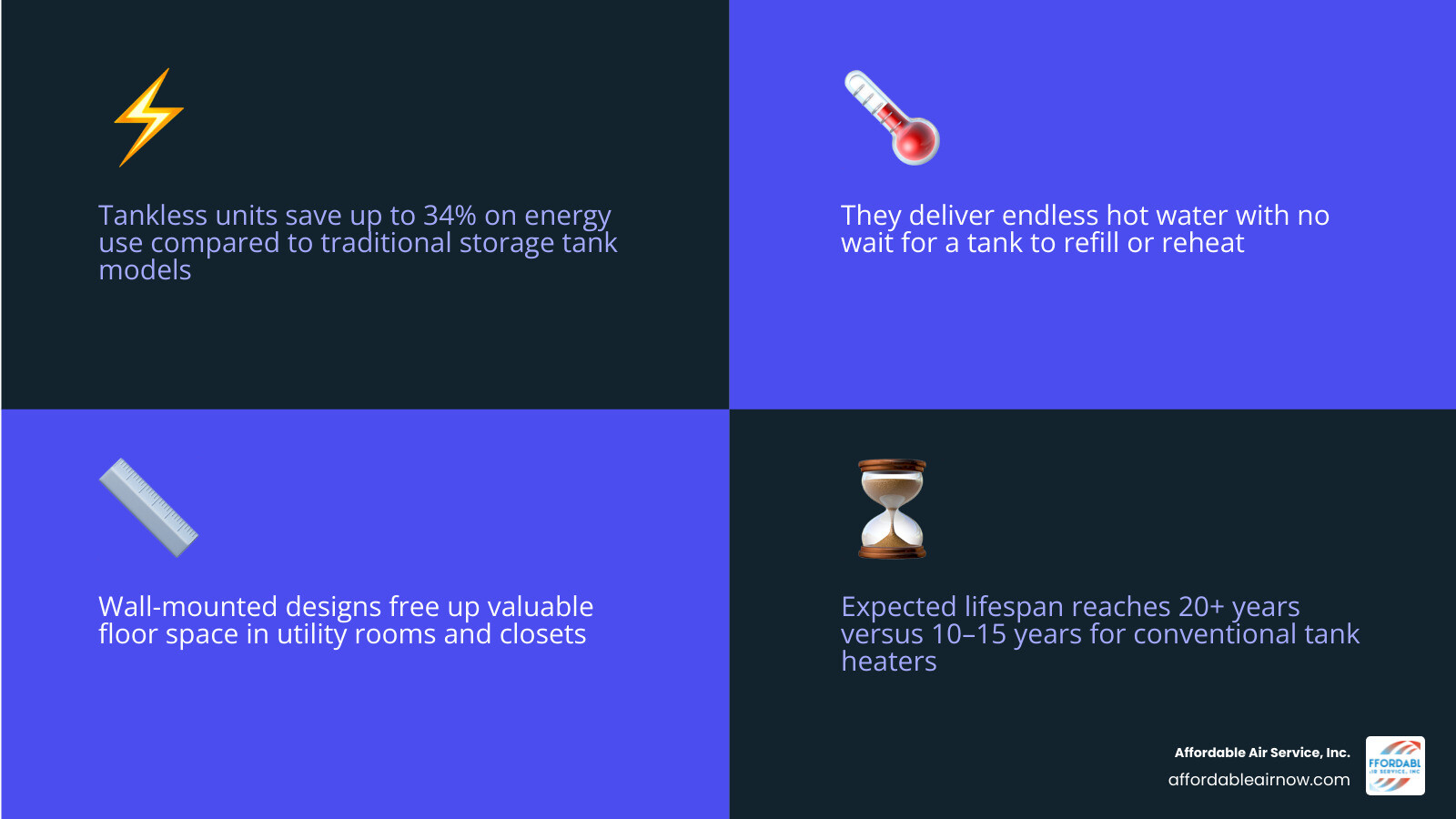 Infographic comparing tank vs tankless water heaters: efficiency, lifespan, size, hot water supply, and cost overview Infographic comparing tank vs tankless water heaters: efficiency, lifespan, size, hot water supply, and cost overview