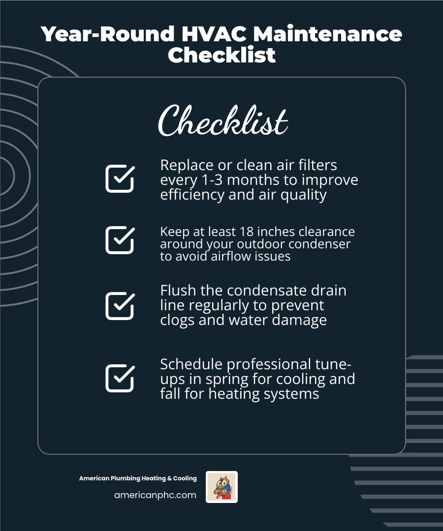 Year-round HVAC maintenance schedule infographic with seasonal tasks for spring, summer, fall, and winter infographic