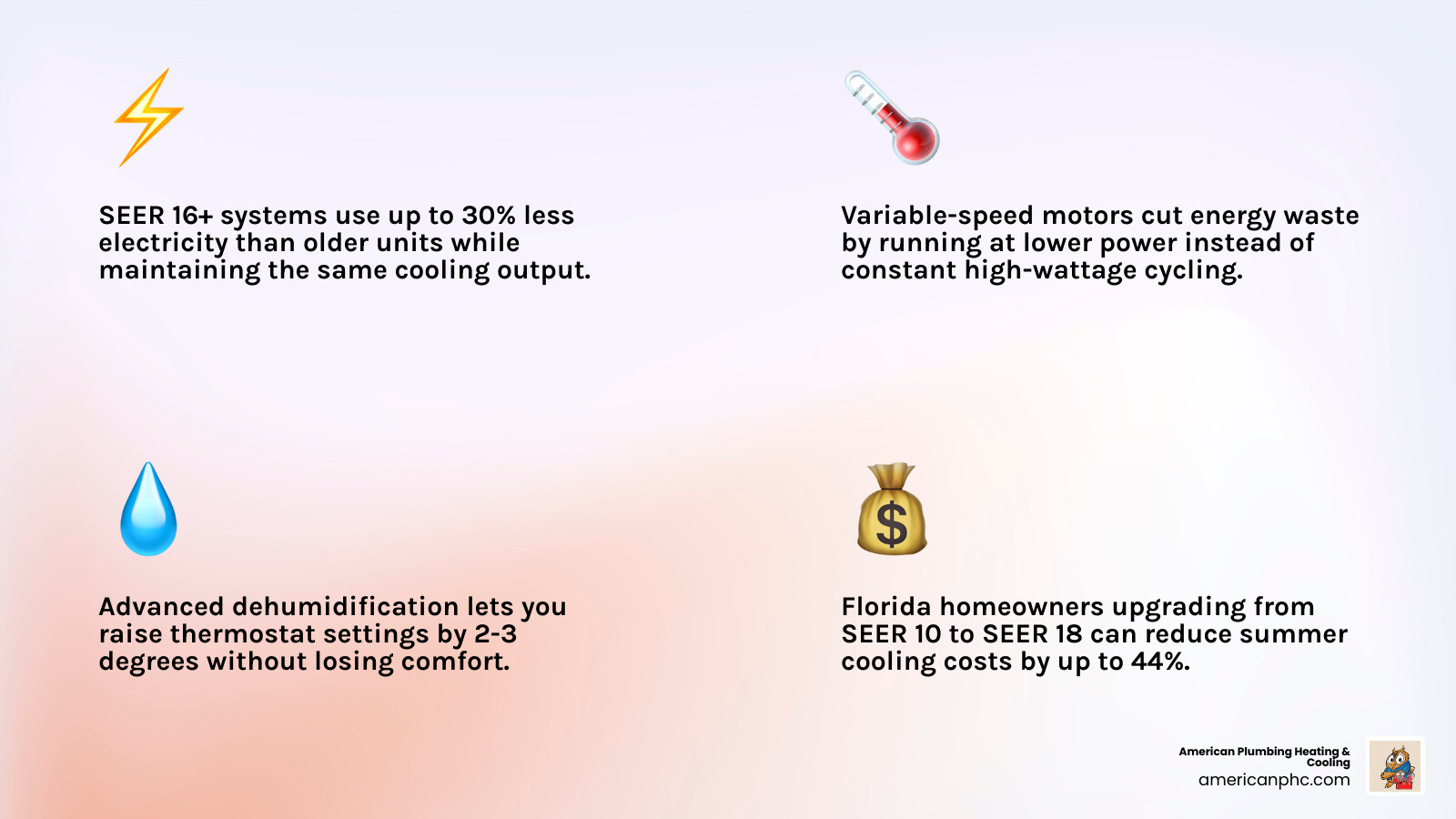 Infographic showing how SEER ratings from 10 to 22+ impact monthly summer cooling costs for a Florida home infographic Infographic showing how SEER ratings from 10 to 22+ impact monthly summer cooling costs for a Florida home infographic