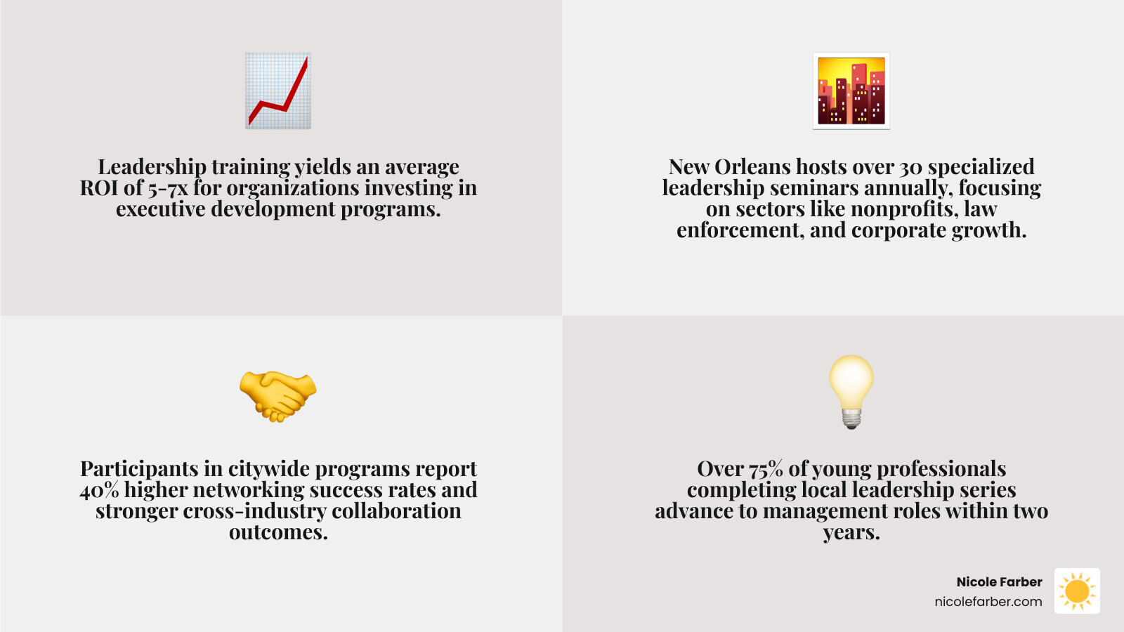 Infographic comparing top New Orleans leadership seminars by cost, format, audience, and duration infographic