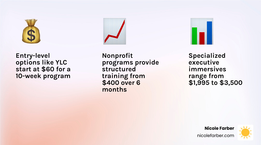 Infographic of New Orleans leadership seminar costs and durations infographic