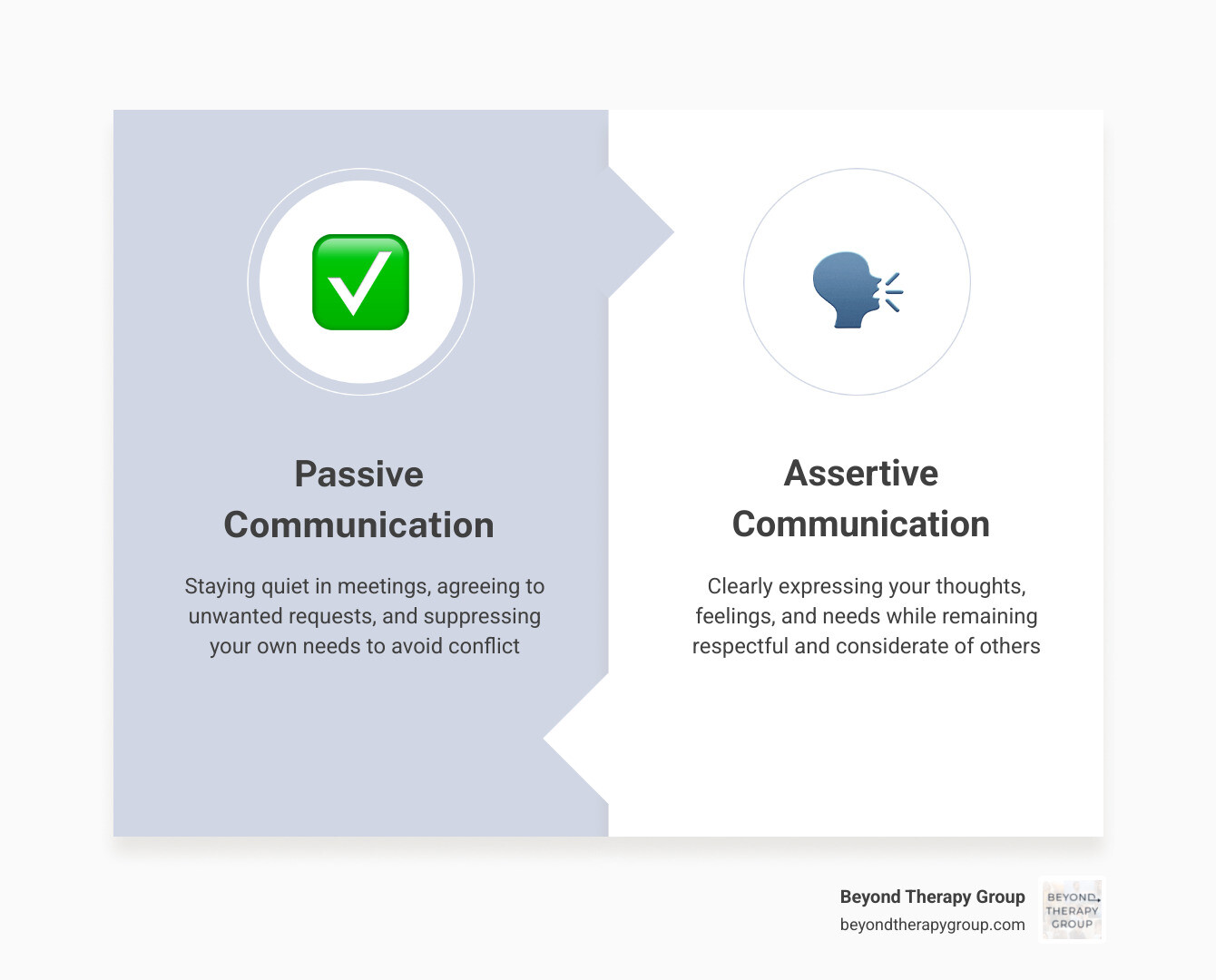 Communication spectrum infographic showing passive, assertive, and aggressive styles with key traits infographic Communication spectrum infographic showing passive, assertive, and aggressive styles with key traits infographic