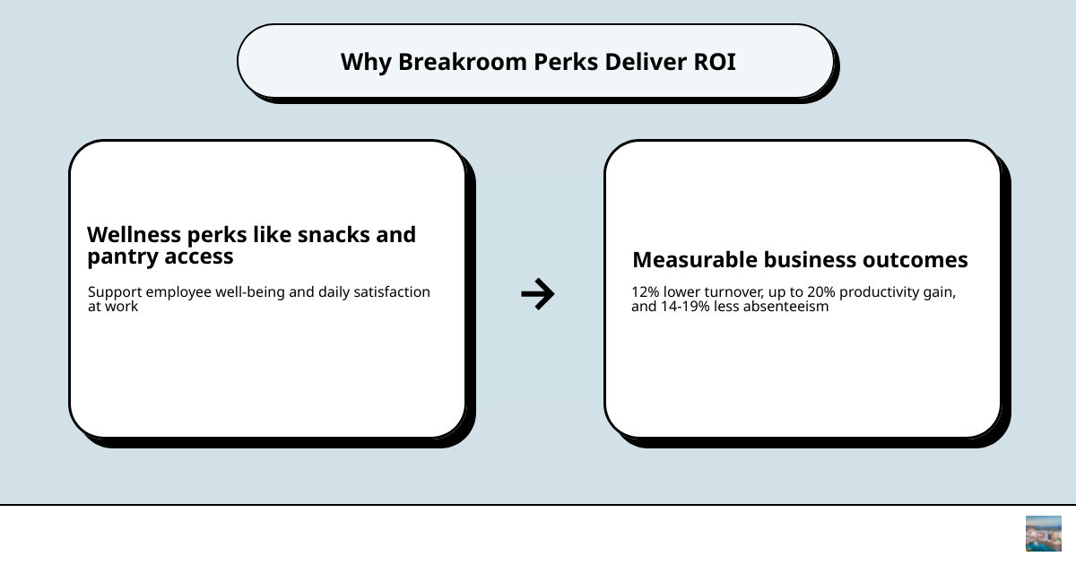 infographic showing pantry ROI: turnover productivity absenteeism infographic infographic showing pantry ROI: turnover productivity absenteeism infographic