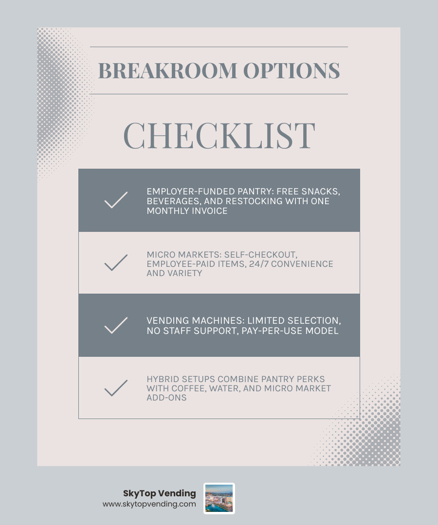 breakroom service options comparison infographic: pantry vs micro market vs vending infographic breakroom service options comparison infographic: pantry vs micro market vs vending infographic