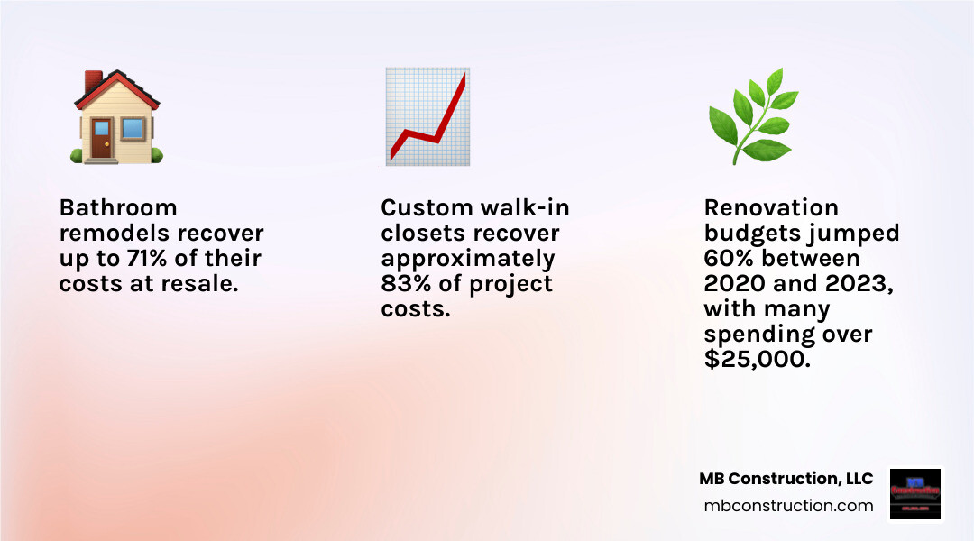 Infographic categorizing bespoke luxury home upgrades by room type, ROI, and impact level infographic