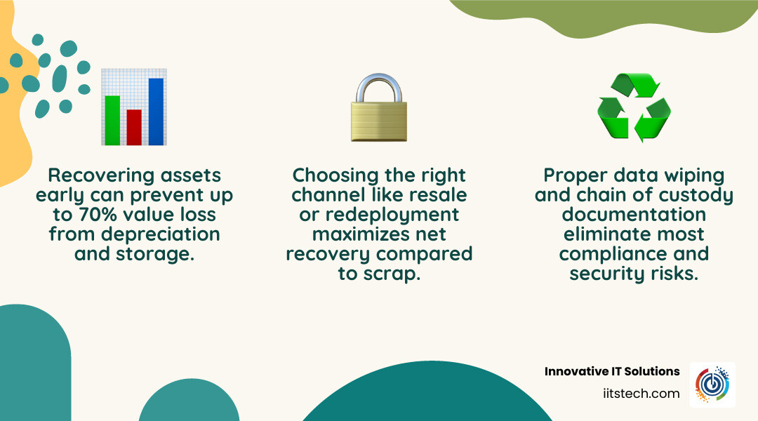 asset recovery KPI infographic with recovery rate ROI and diversion infographic