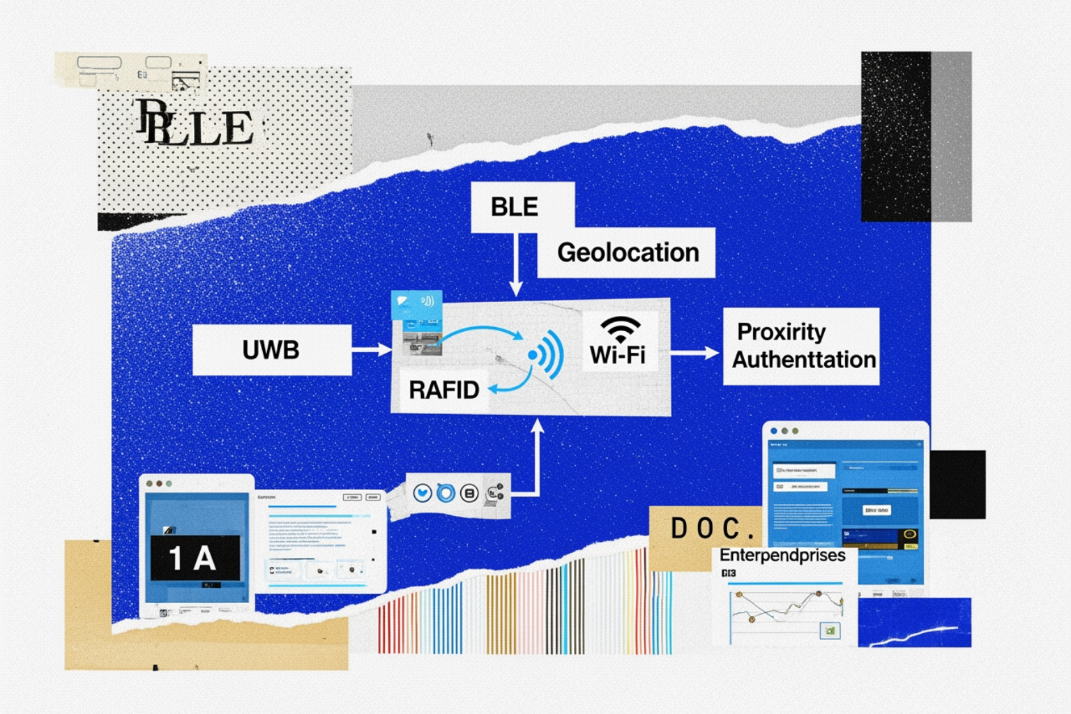 BLE UWB RFID Wi-Fi geolocation proximity authentication flow diagram BLE UWB RFID Wi-Fi geolocation proximity authentication flow diagram