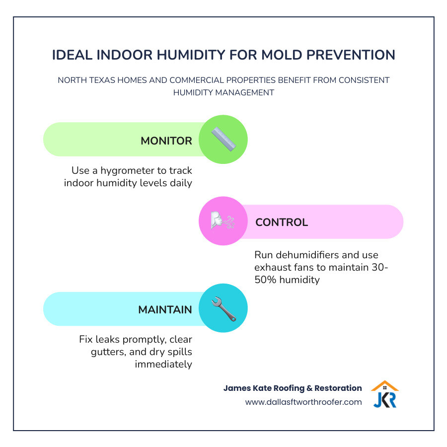 Infographic showing ideal indoor humidity range of 30 to 50 percent for mold prevention infographic Infographic showing ideal indoor humidity range of 30 to 50 percent for mold prevention infographic