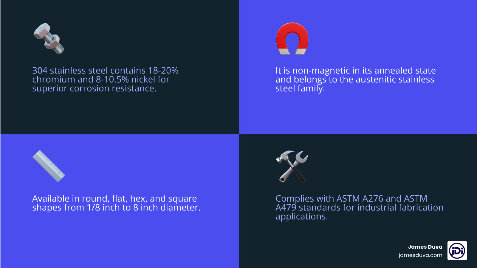 Infographic showing 304 stainless steel bar varieties, key properties, and common applications at a glance infographic Infographic showing 304 stainless steel bar varieties, key properties, and common applications at a glance infographic