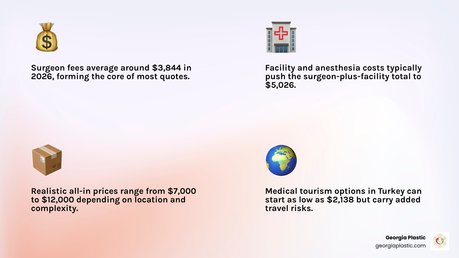 Infographic showing calf augmentation cost components: surgeon fee, facility fee, anesthesia, implants, and recovery costs Infographic showing calf augmentation cost components: surgeon fee, facility fee, anesthesia, implants, and recovery costs