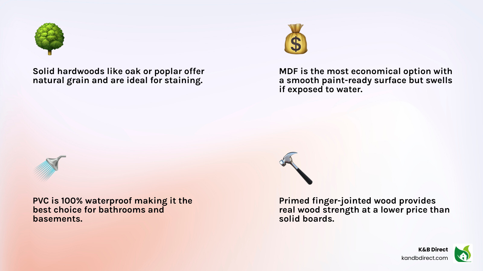 MDF vs Solid Wood vs PVC Comparison Table infographic