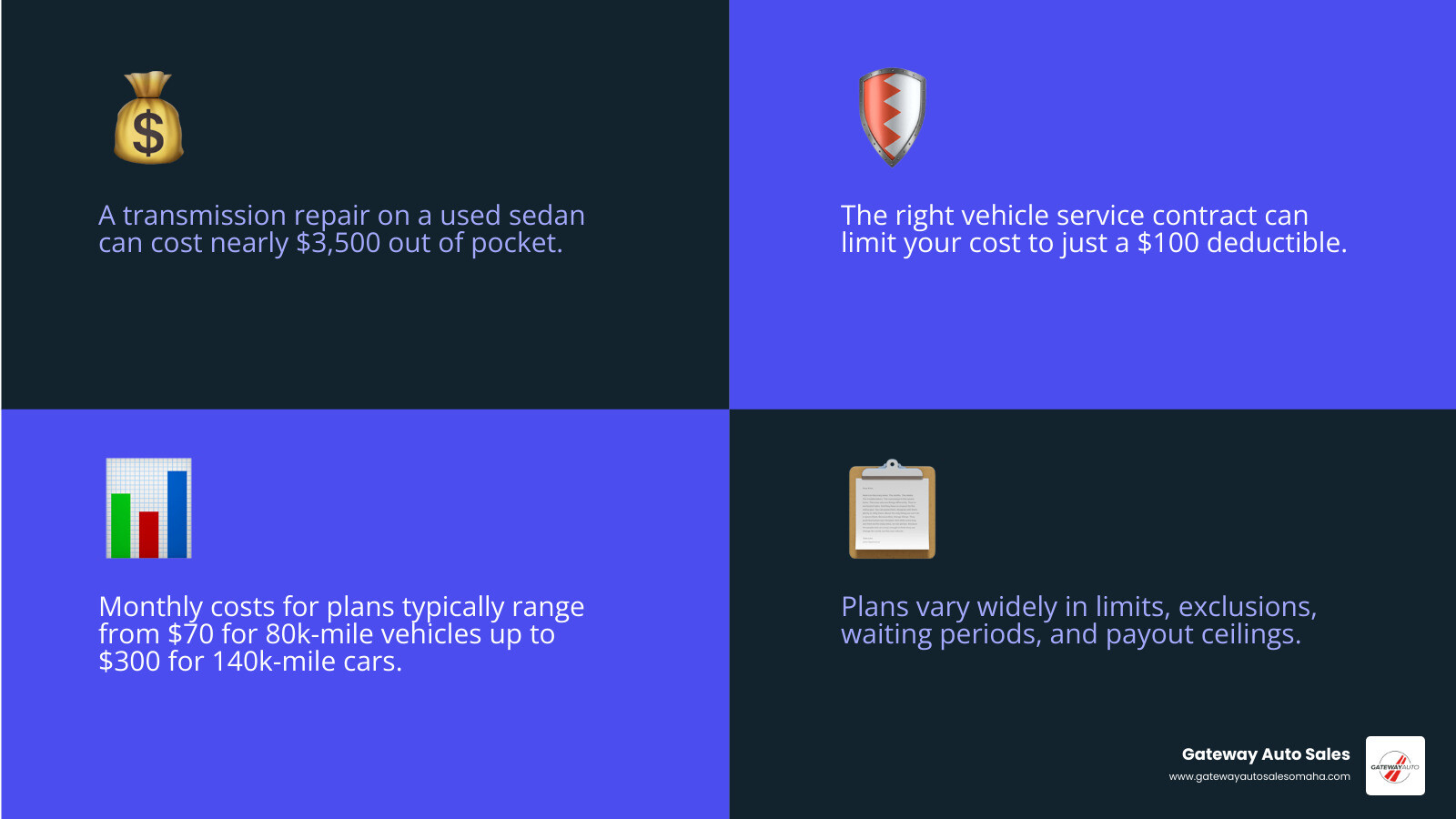 Infographic comparing top extended car warranty providers for used cars in 2026 showing cost and mileage limits infographic Infographic comparing top extended car warranty providers for used cars in 2026 showing cost and mileage limits infographic