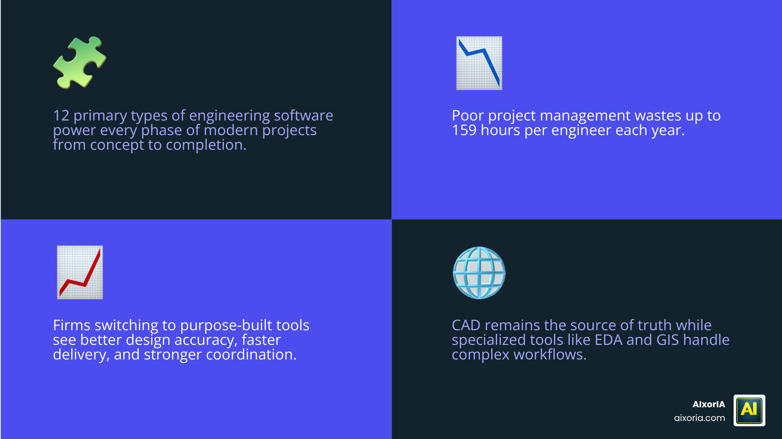12 primary types of engineering software with icons and brief descriptions of each category infographic