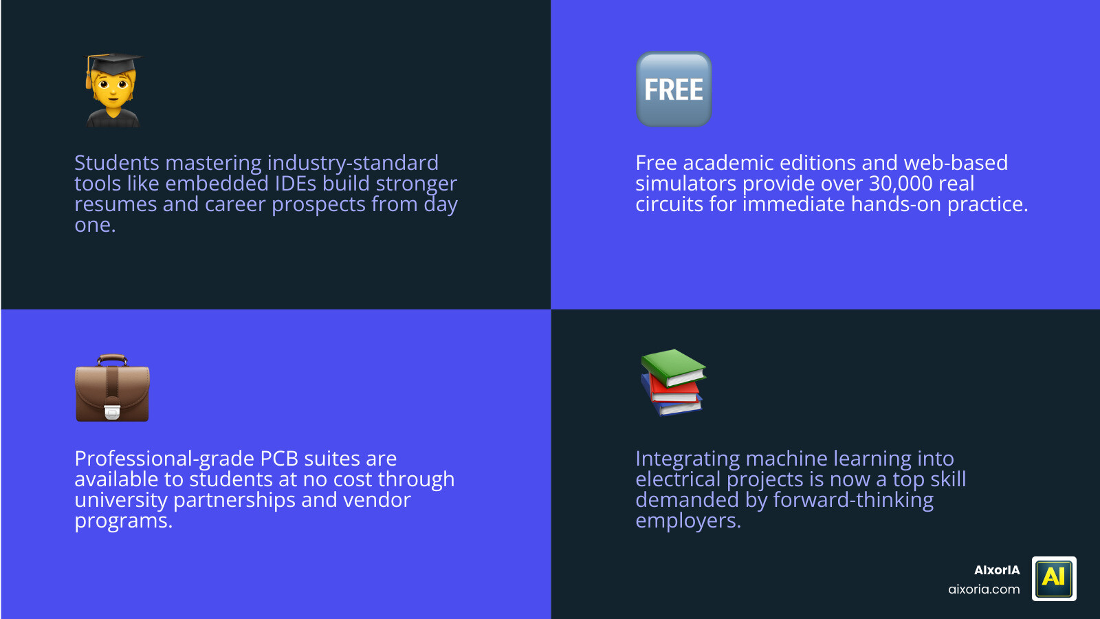 Efficiency gains using AI-powered electrical engineering software infographic