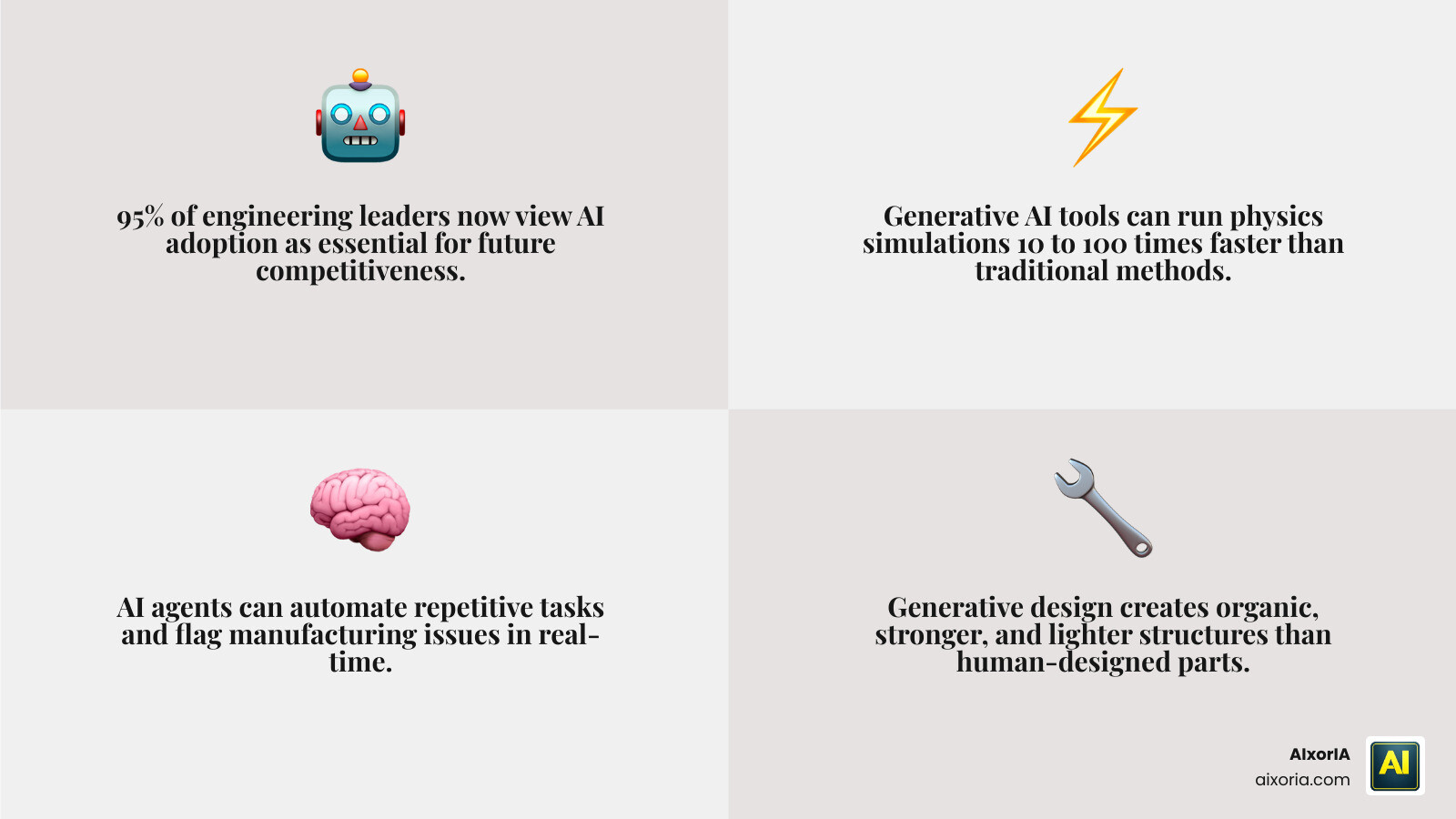 Infographic showing the 95 percent AI adoption rate among engineering leaders infographic