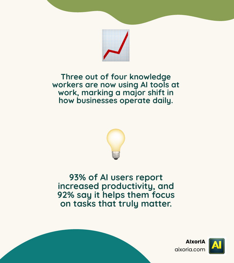 AI productivity tool categories, benefits, top picks, and pricing overview for 2026 infographic