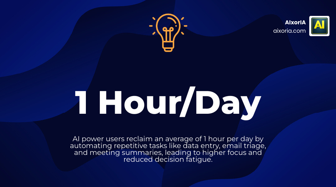 Infographic showing the 1-hour-per-day time savings achieved by AI power users infographic