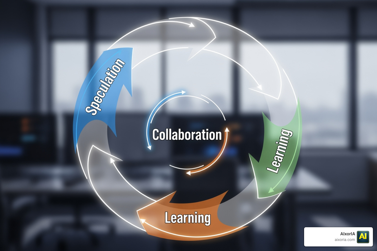 ASD loop showing speculation, collaboration, and learning cycles
