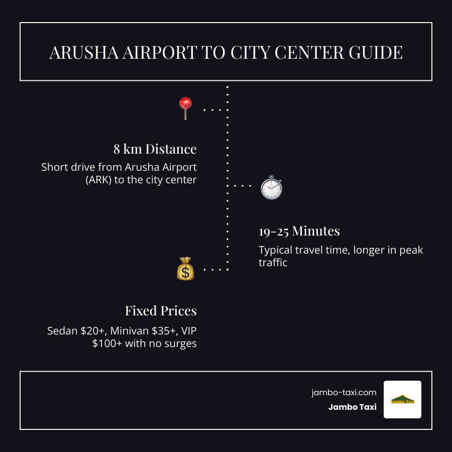 Table of Arusha transfer prices and vehicle capacities infographic
