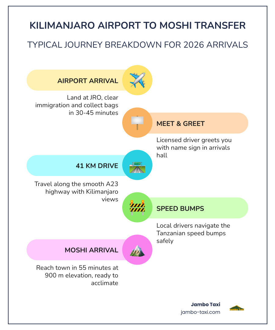 Comparison table: Private Taxi vs Shared Shuttle vs VIP Transfer costs and benefits infographic