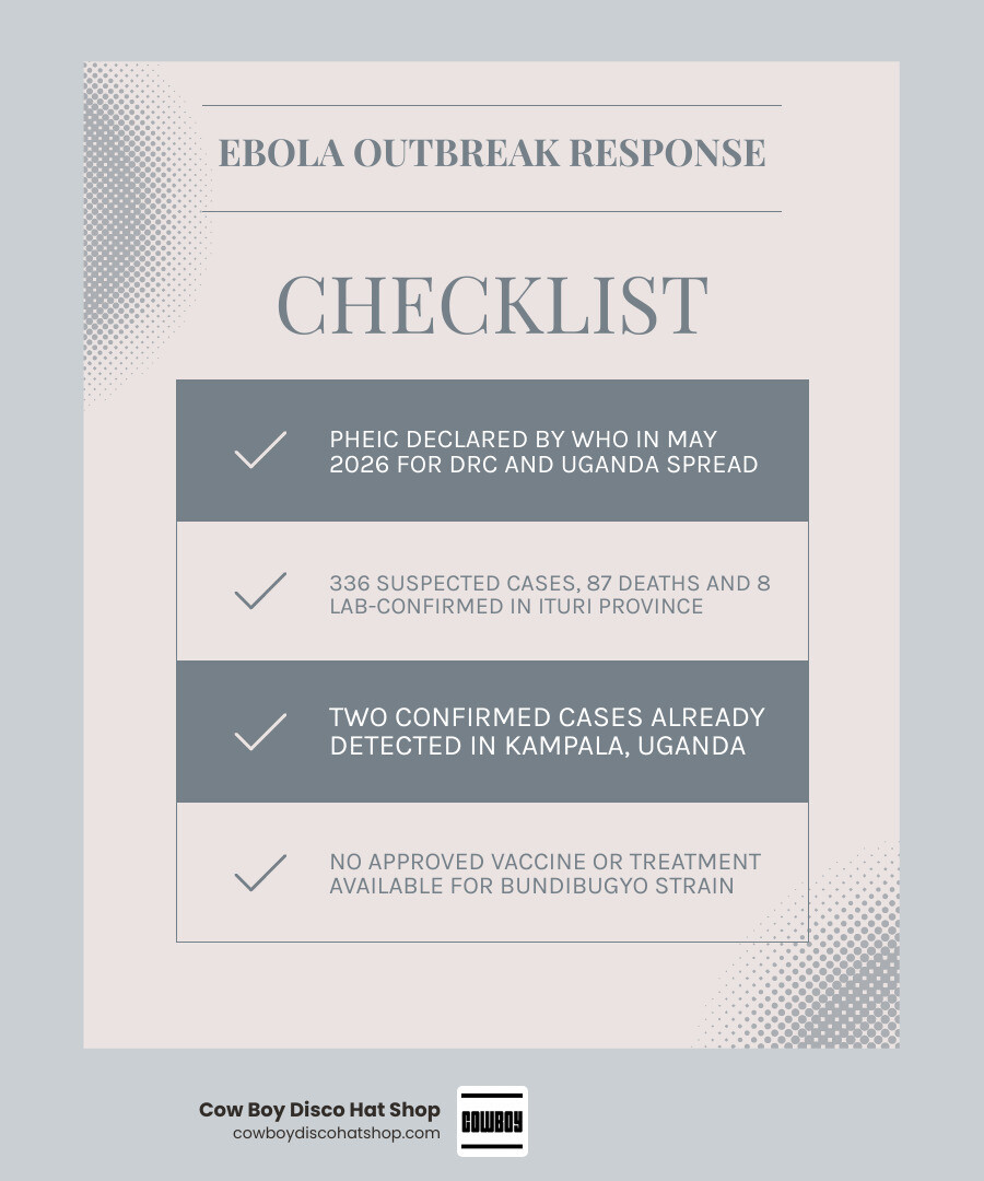 Timeline infographic of May 2026 Ebola outbreak detection, cases, and WHO emergency declaration infographic