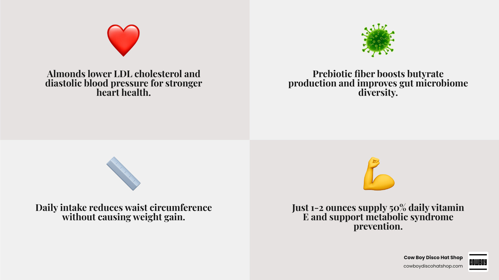 Infographic showing the triple impact of almonds on heart health, gut health, and weight management infographic Infographic showing the triple impact of almonds on heart health, gut health, and weight management infographic