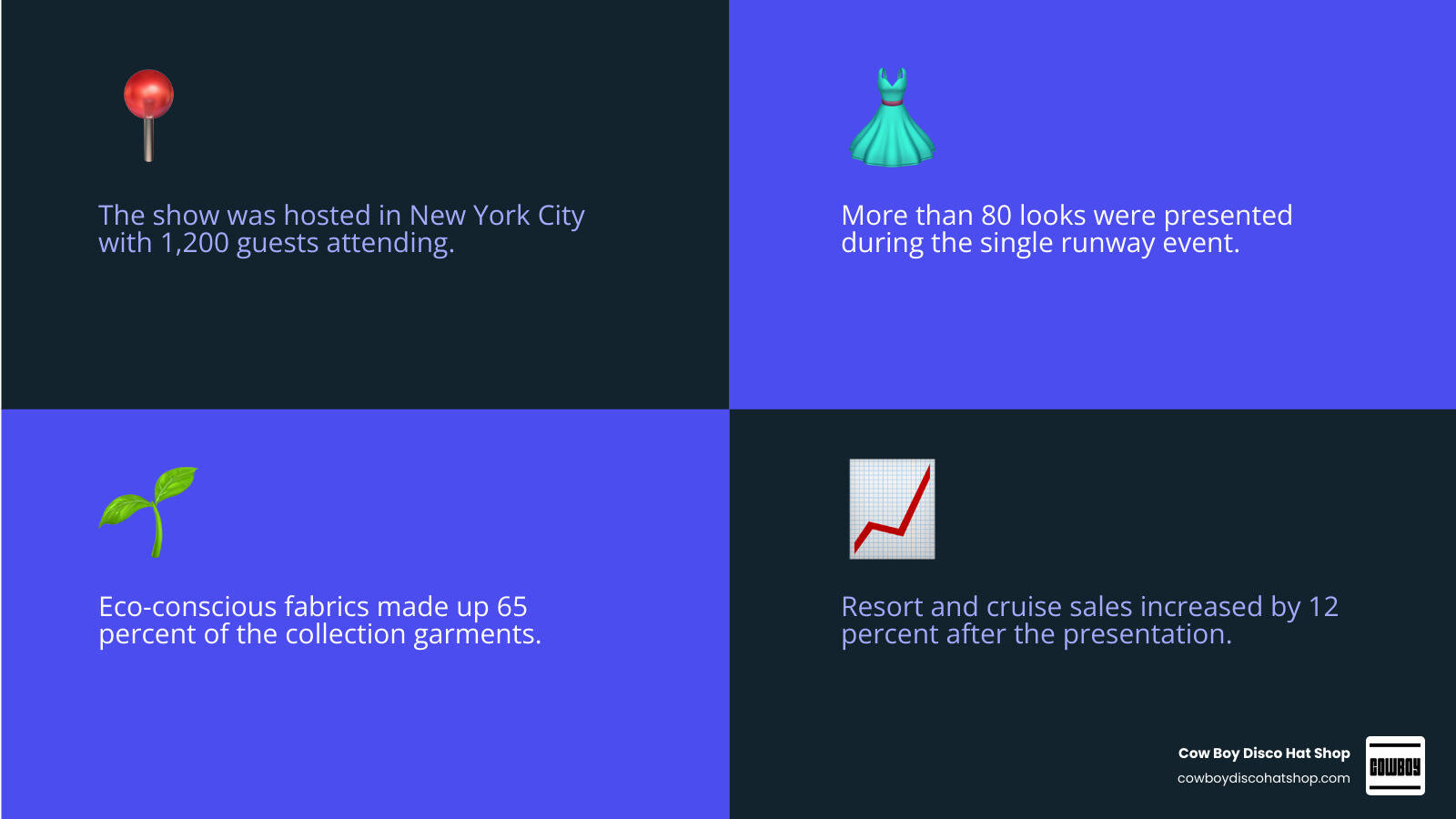 Gucci Resort 2027 show highlights infographic with guest stats, looks count, and sustainability data infographic