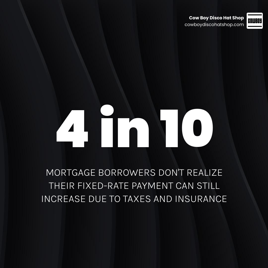 Infographic showing components of a monthly mortgage payment: Principal, Interest, Taxes, Insurance (PITI) and how each can