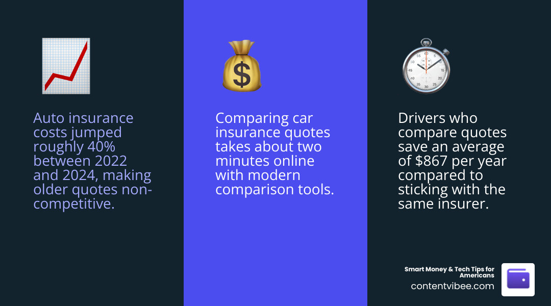 3-step car insurance quote comparison process: gather info, compare quotes, choose best value infographic